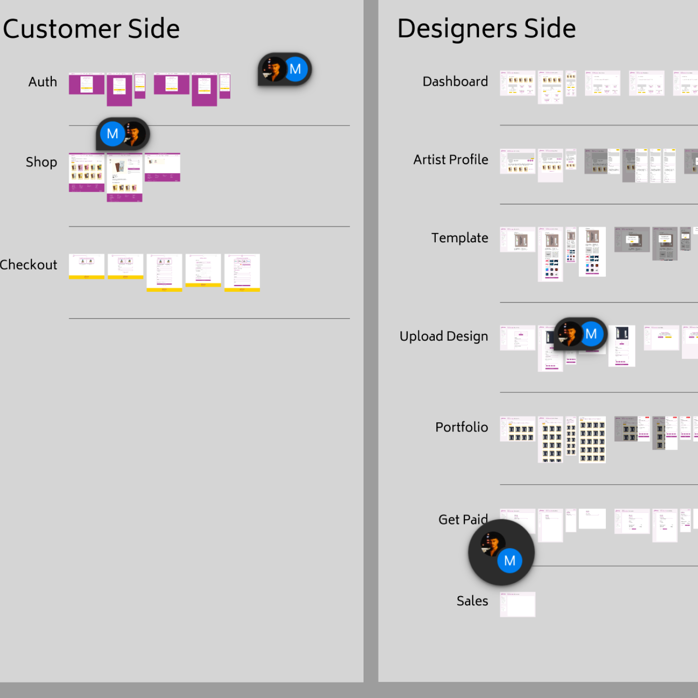 02. UX Research & Wireframing